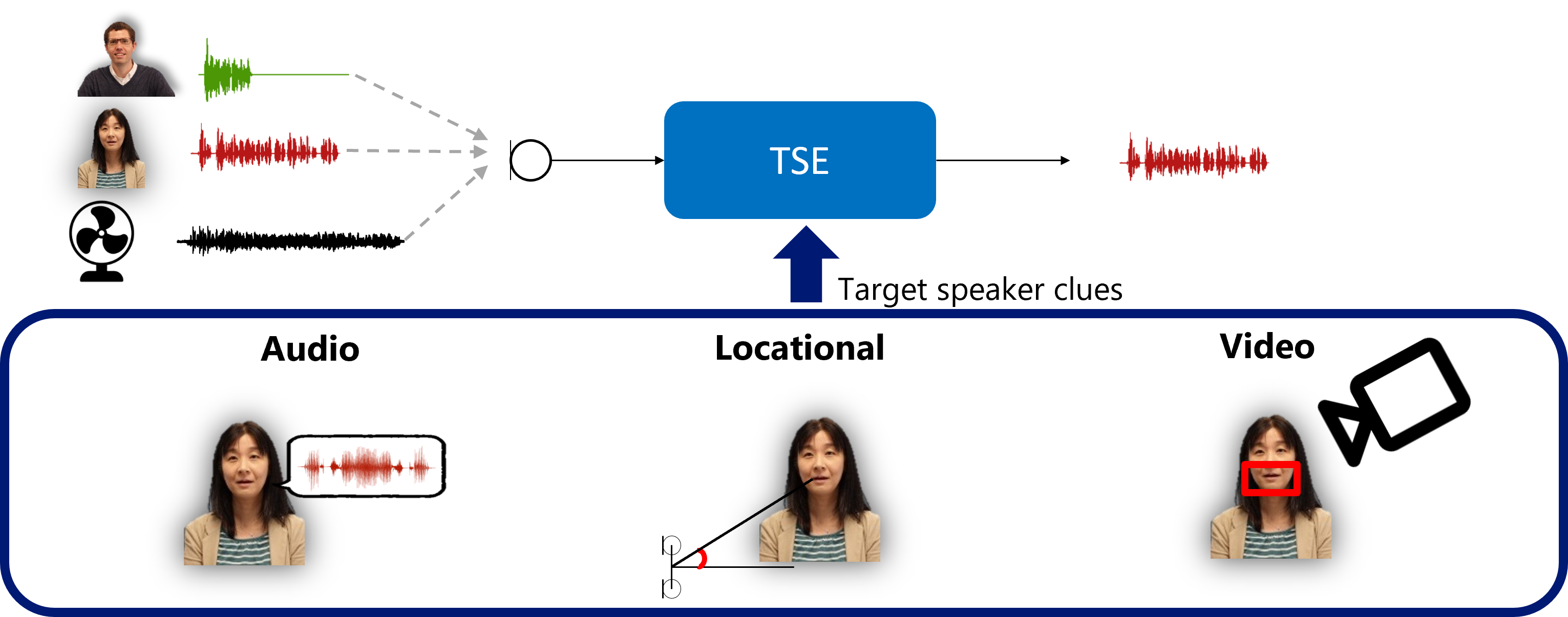 Target speech extraction teaser